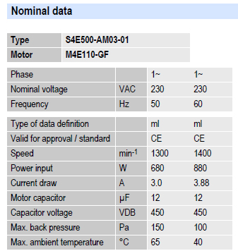Рабочие параметры вентилятора S4E500-AM03-01