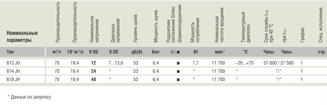 Рабочие параметры Ebmpapst 614JH (60x60x32)