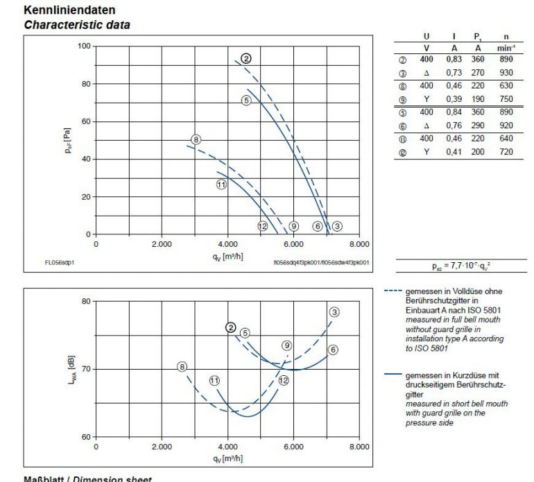 График производительности  FL056-SDA.4F.V5P